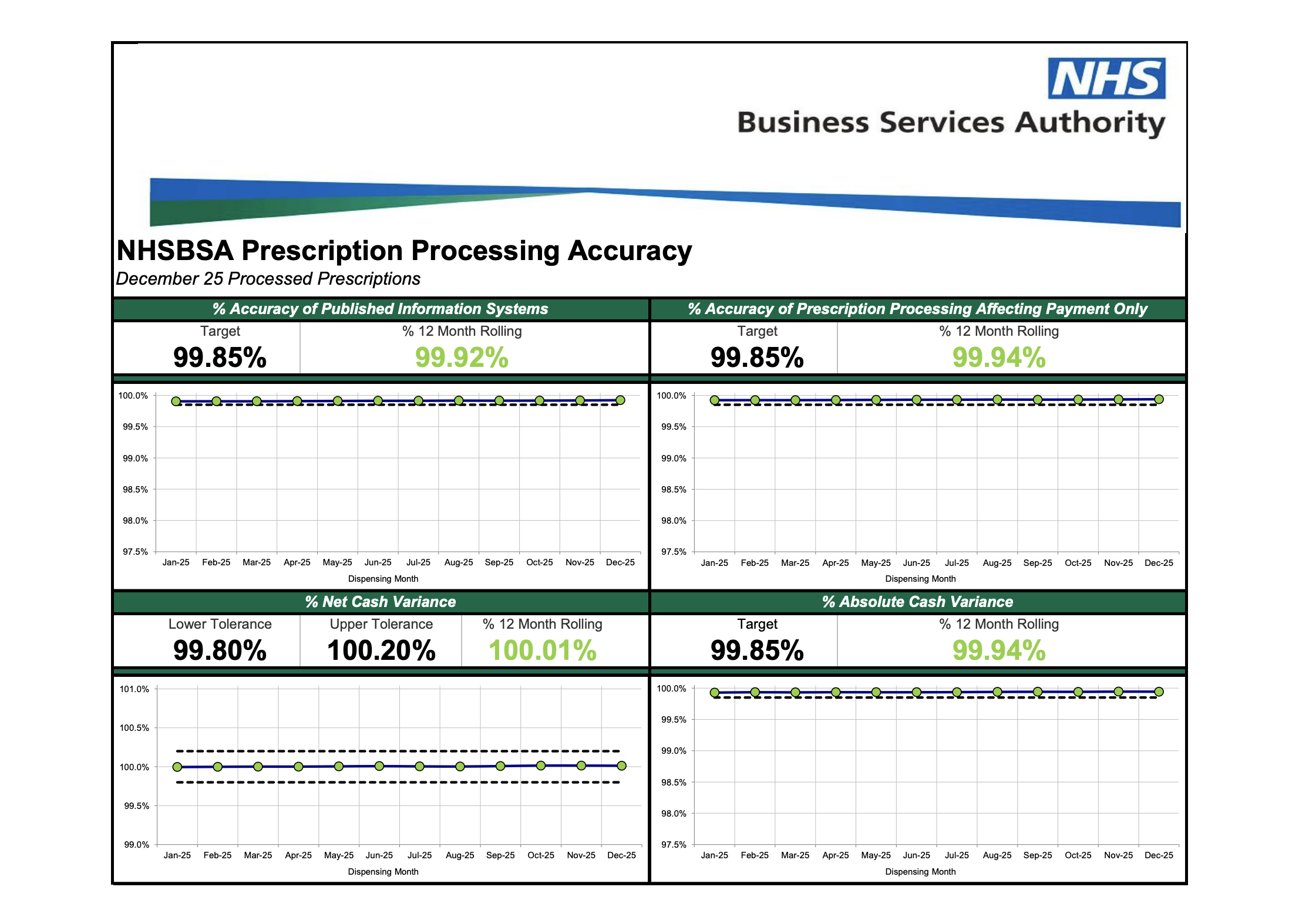 A Win-Win for Practices: Reliable NHSBSA Processing and Recovering ...
